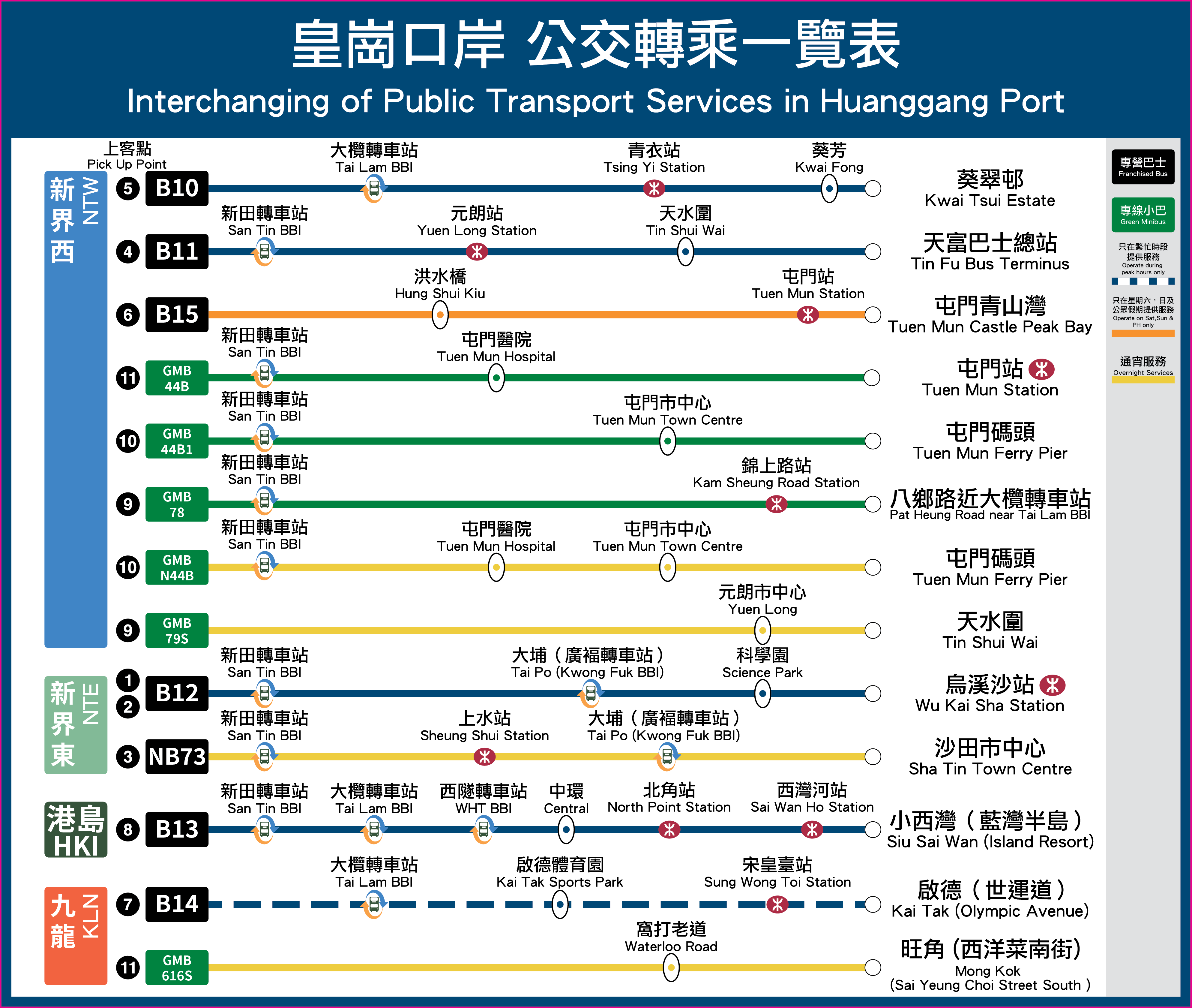 往来皇岗口岸的公共运输服务 往来皇岗口岸的公共运输服务